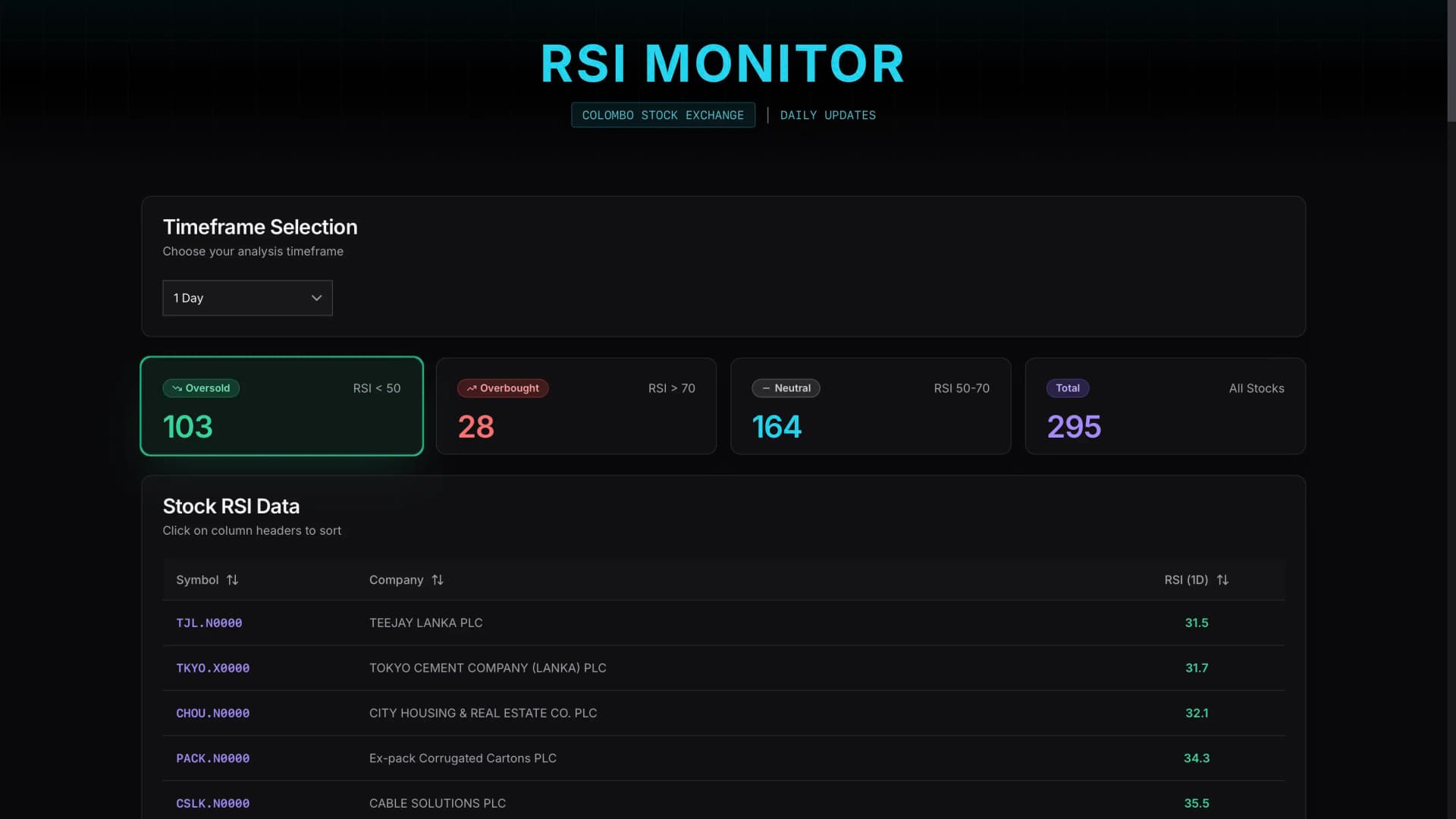 RSI Monitor
